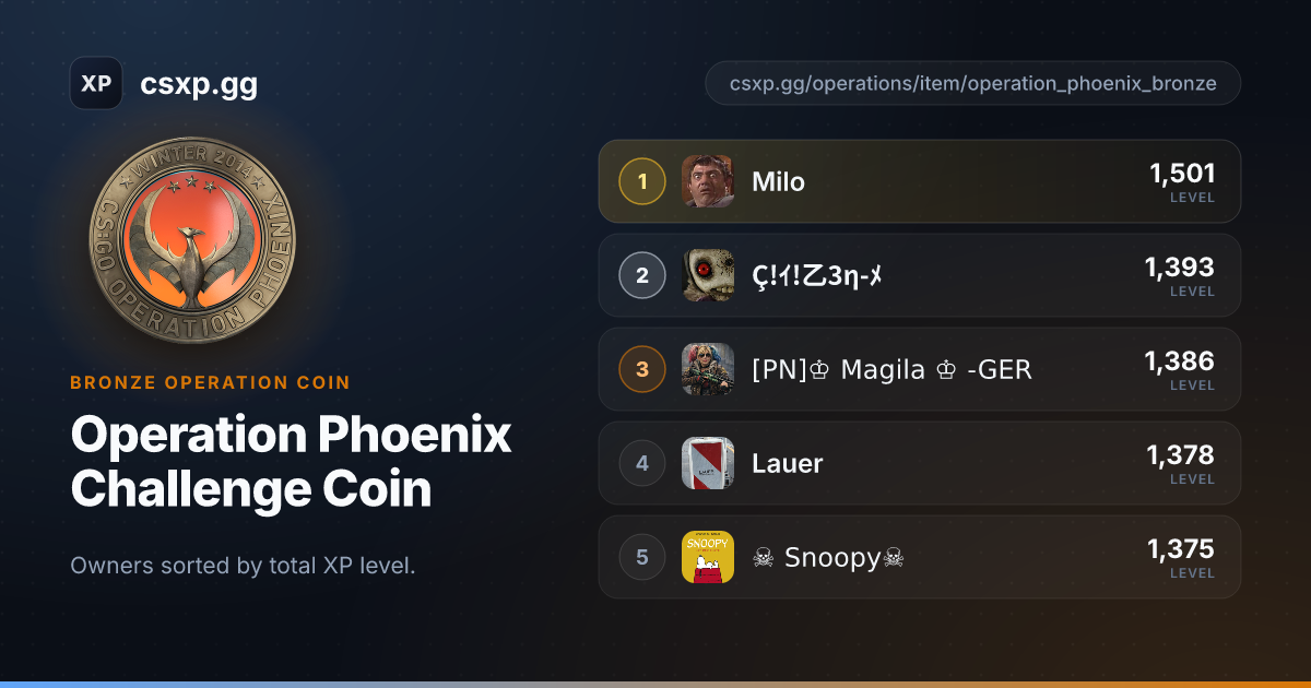Operation Phoenix Challenge Coin Leaderboard | csxp.gg