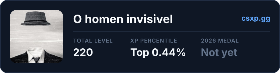 csxp.gg badge for this player