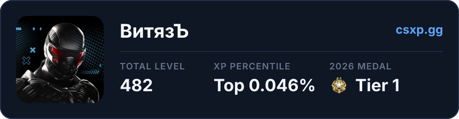 csxp.gg badge for this player