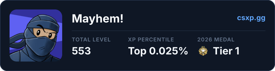 csxp.gg badge for this player