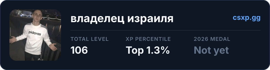 csxp.gg badge for this player
