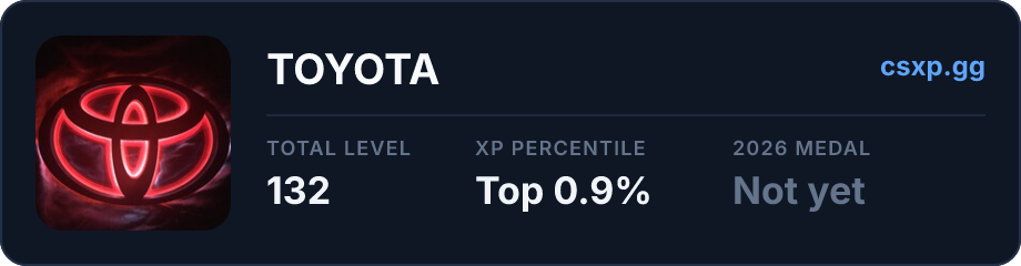 csxp.gg badge for this player