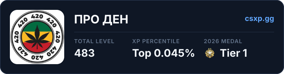 csxp.gg badge for this player