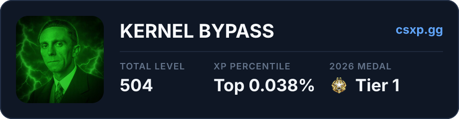 csxp.gg badge for this player