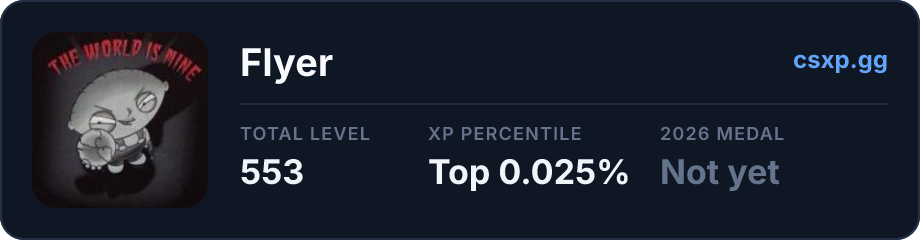 csxp.gg badge for this player