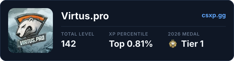 csxp.gg badge for this player