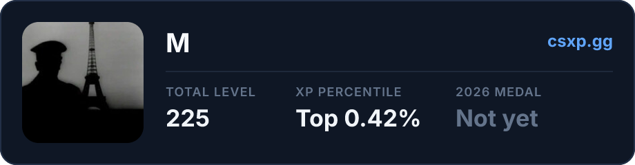 csxp.gg badge for this player