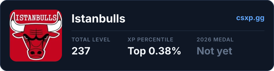 csxp.gg badge for this player