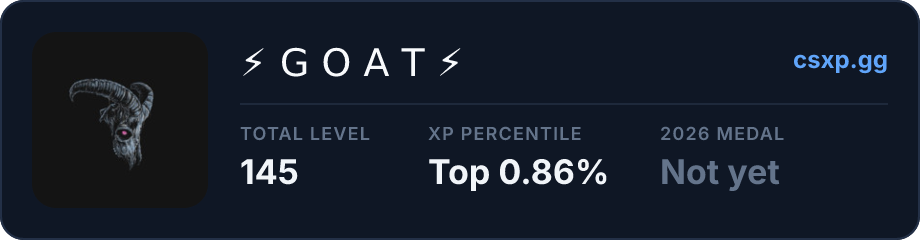 csxp.gg badge for this player