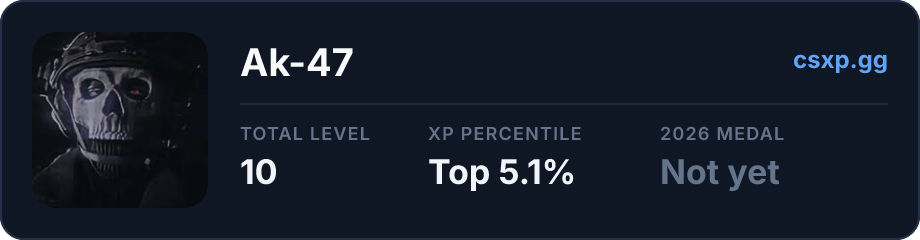 csxp.gg badge for this player