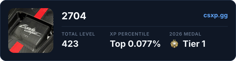 csxp.gg badge for this player