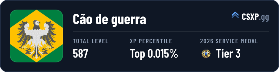 csxp.gg badge for this player