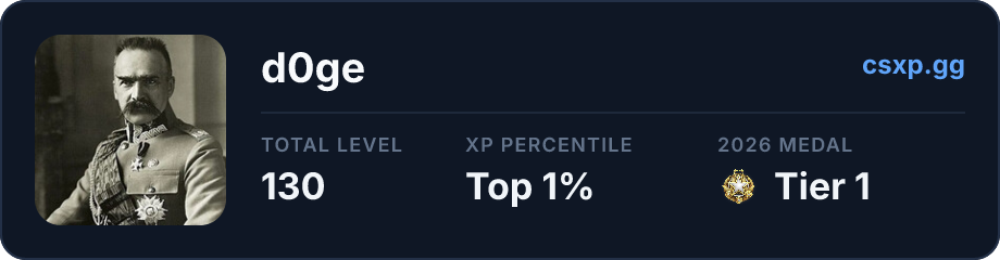 csxp.gg badge for this player