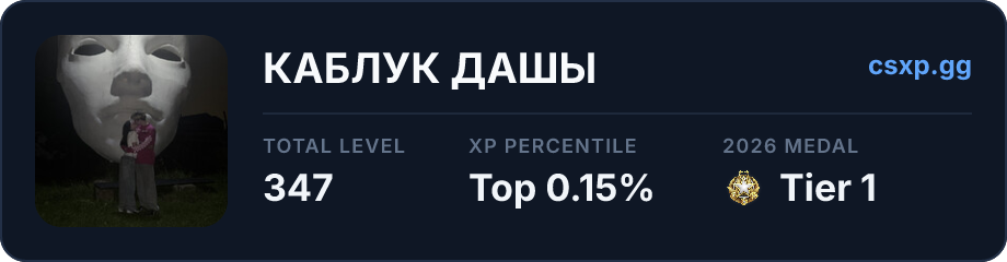 csxp.gg badge for this player