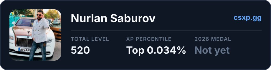 csxp.gg badge for this player
